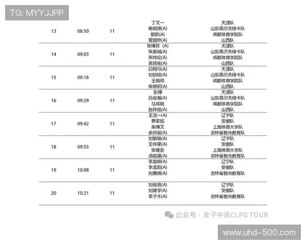 【高尔夫联赛·赛前·分析》LIV高尔夫球队可从国际系列赛排名及晋级赛中物色新球员