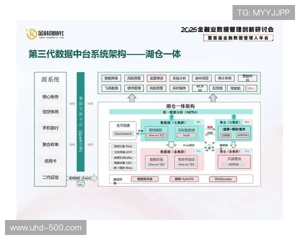 中台绩效看板广泛应用，技术投入产出比清晰可视