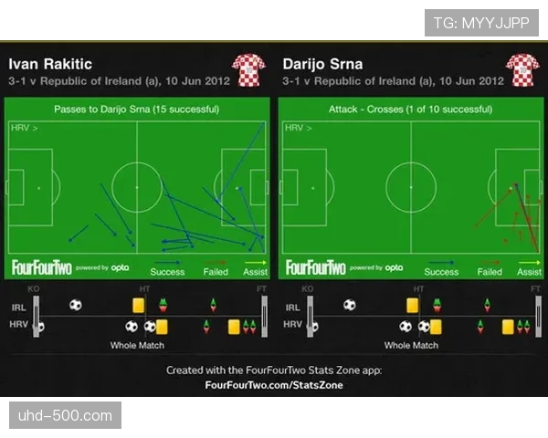“战术视角:视频分析服务商展示,河南队如何利用定位球数据模型攻入制胜球” “战术视角:视频分析服务商展示,河南队如何利用定位球数据模型攻入制胜球”